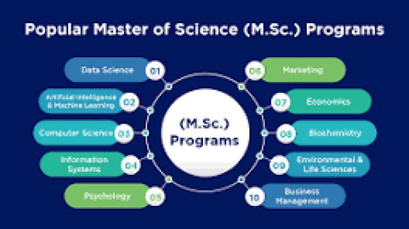 POST GRADUATE (PG) IN MASTER OF SCIENCE (M.SC.) IN PHYSICS, CHEMISTRY, MATHEMATICS, ZOOLOGY , BOTANY ( 921-MSC )